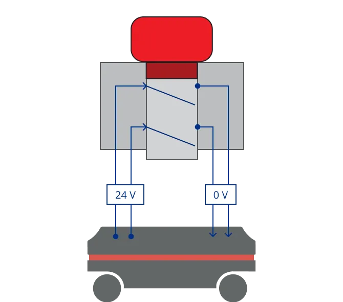 Emergency stop button pushed