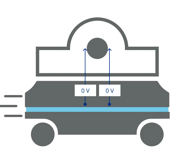 Robot is driving so 0 V is sent from the robot