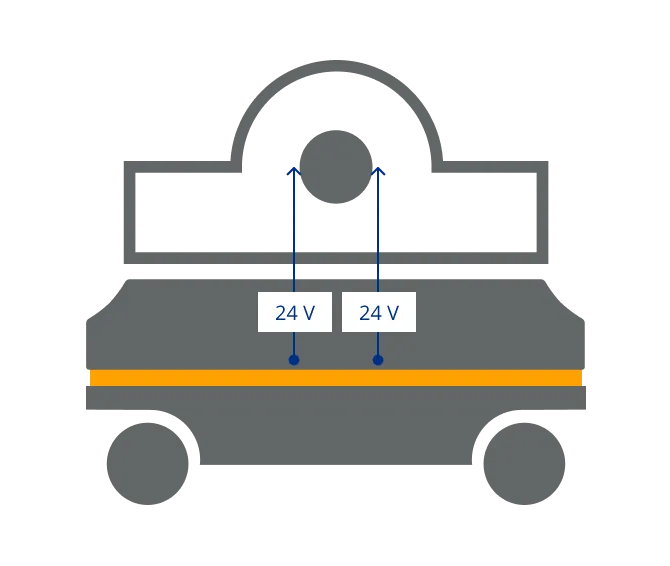 Robot is at standstill and 24V is sent to the top module