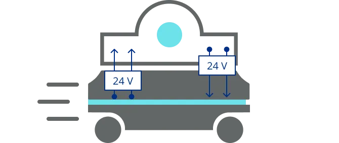 Robot and top module are operating and 24 V signals are sent to and from both.