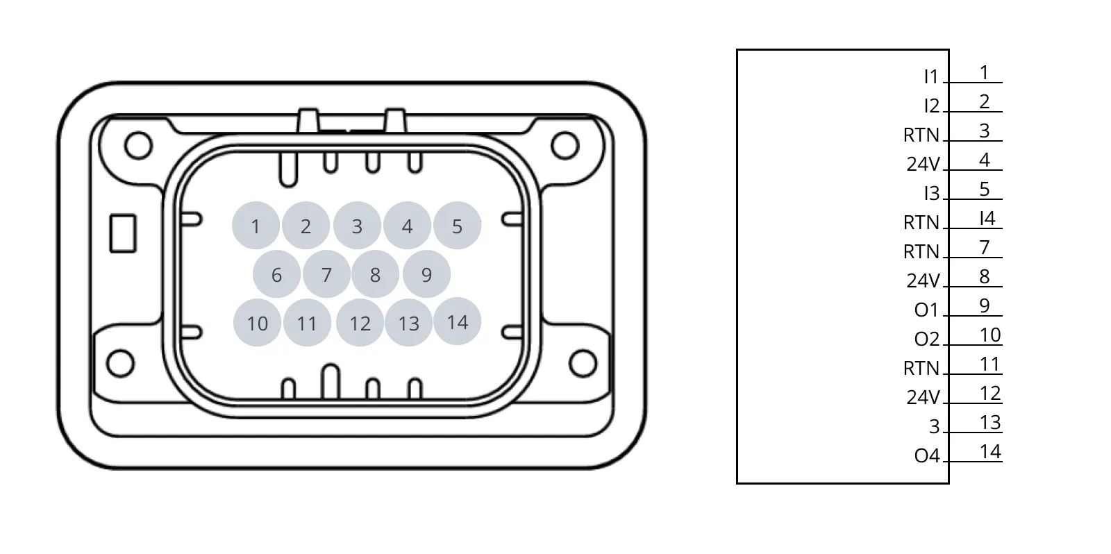 Pin diagram of the GPIO connector,