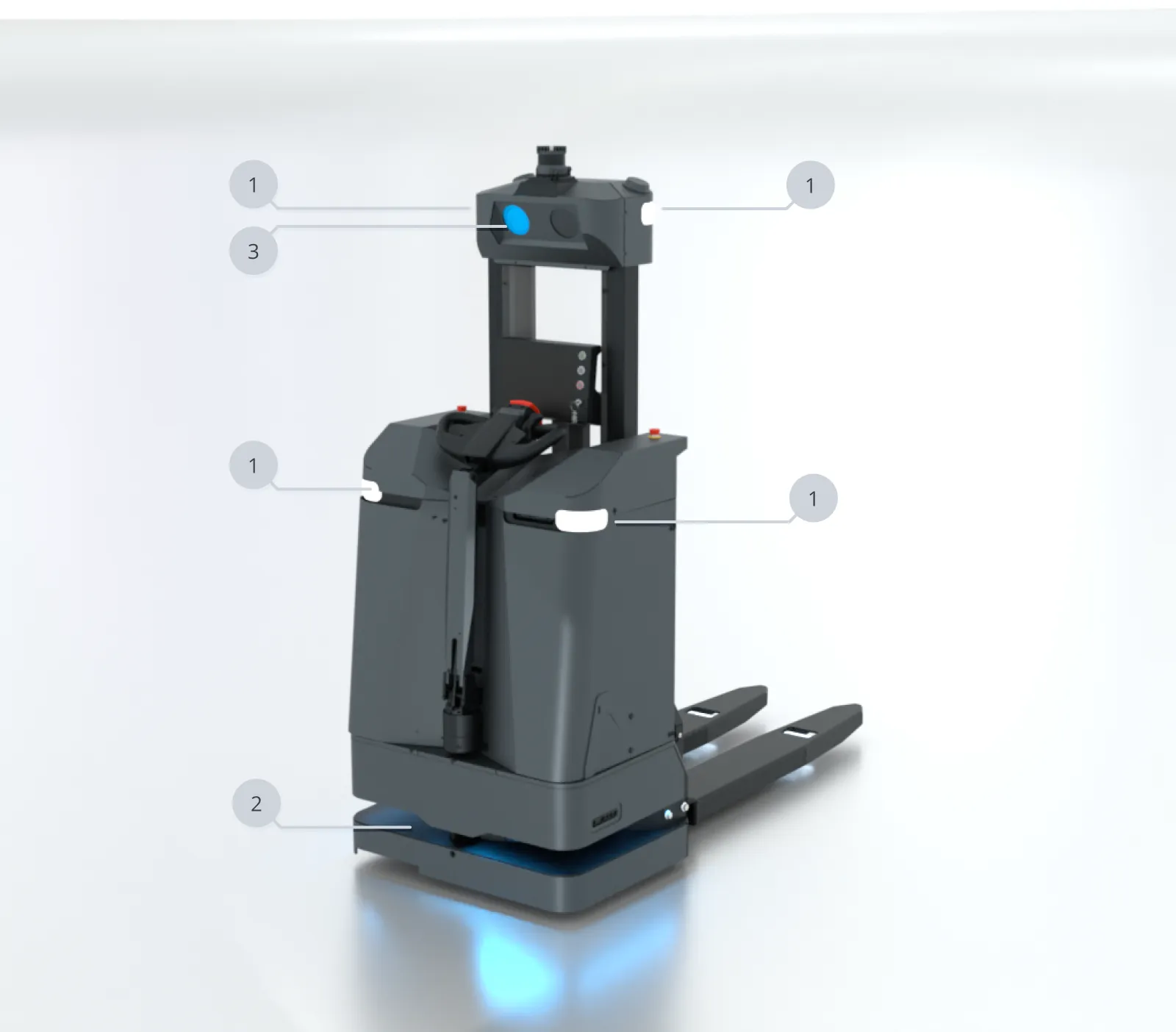 Identificatsion of the light types.