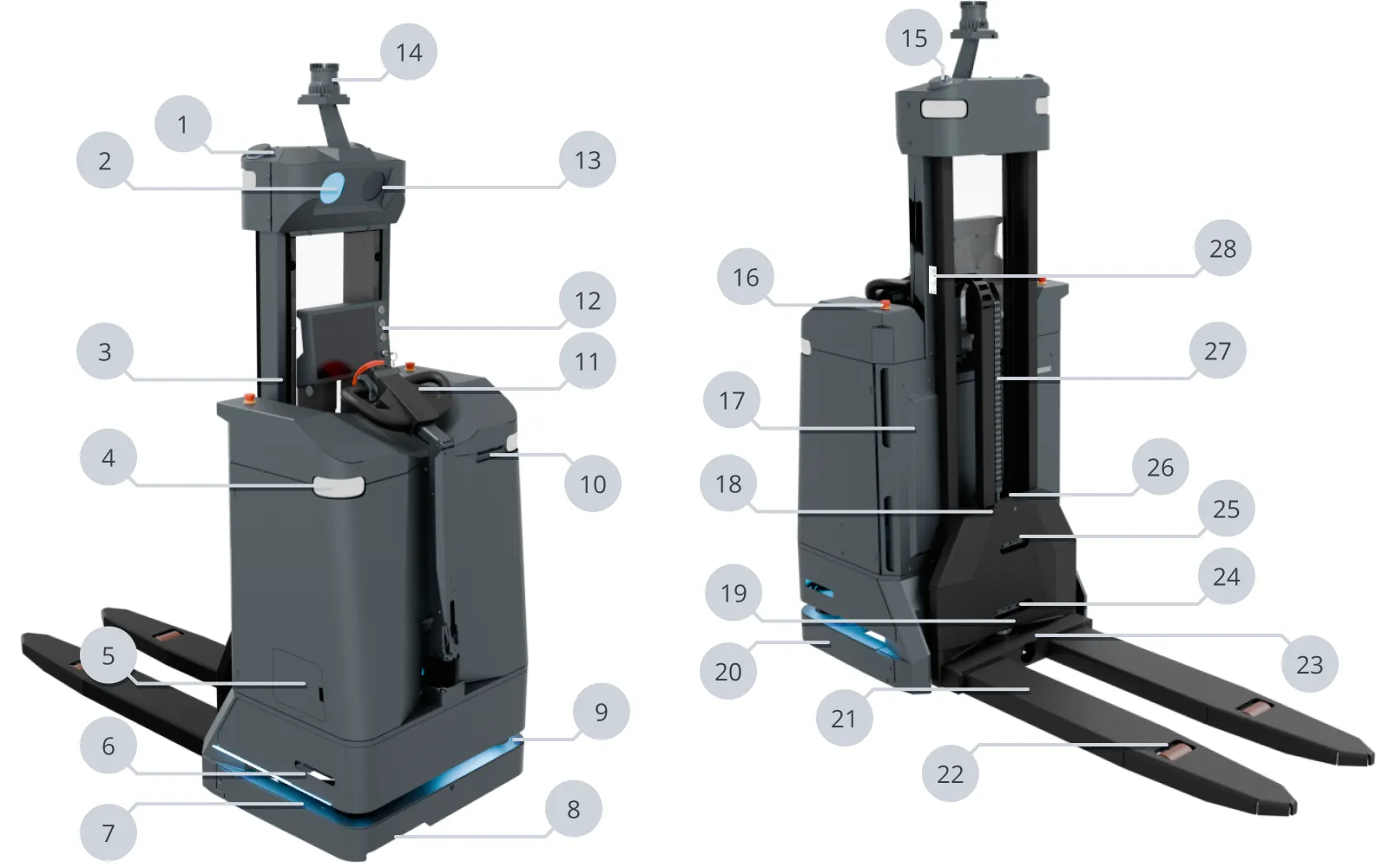 Identification of the robots external parts.
