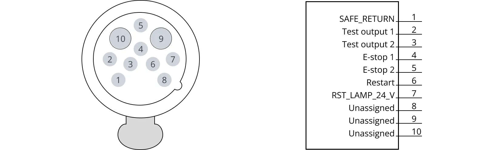 Emergency stop interface pins