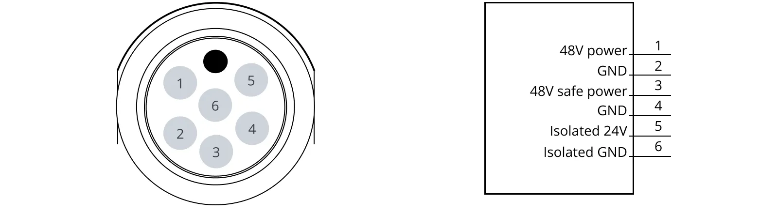 Power interface pins