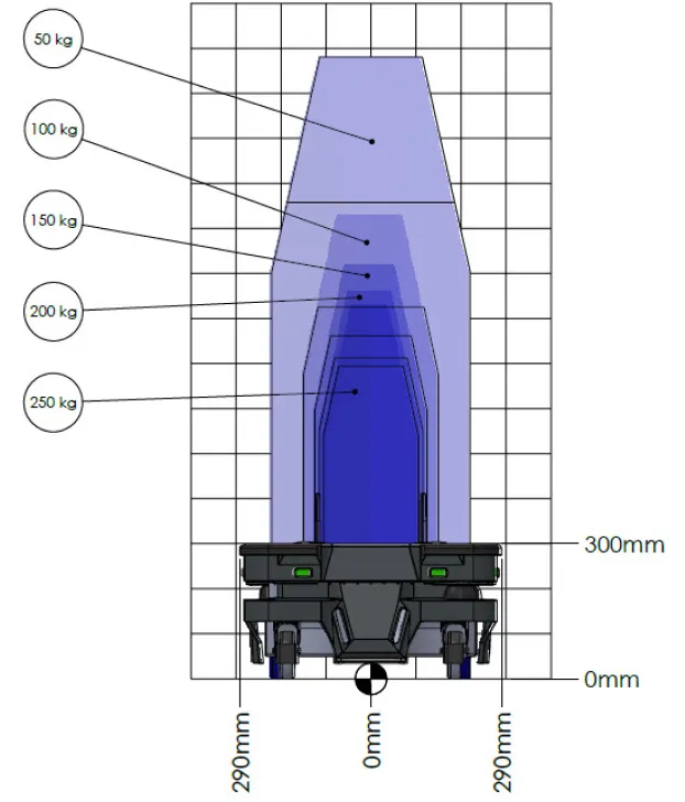 Front view of the allowed CoM for the payload at 1.2 m/s