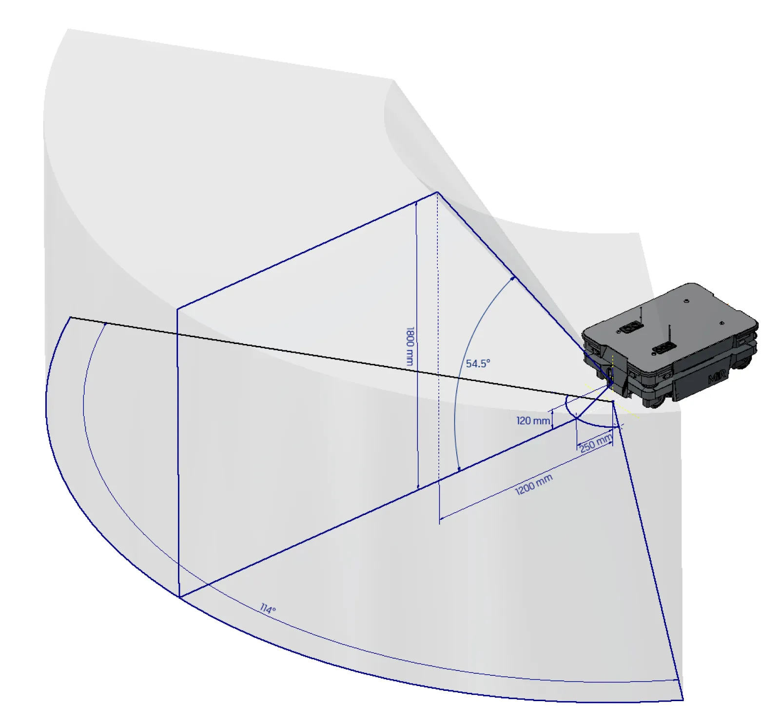 The field of view of the 3D cameras.