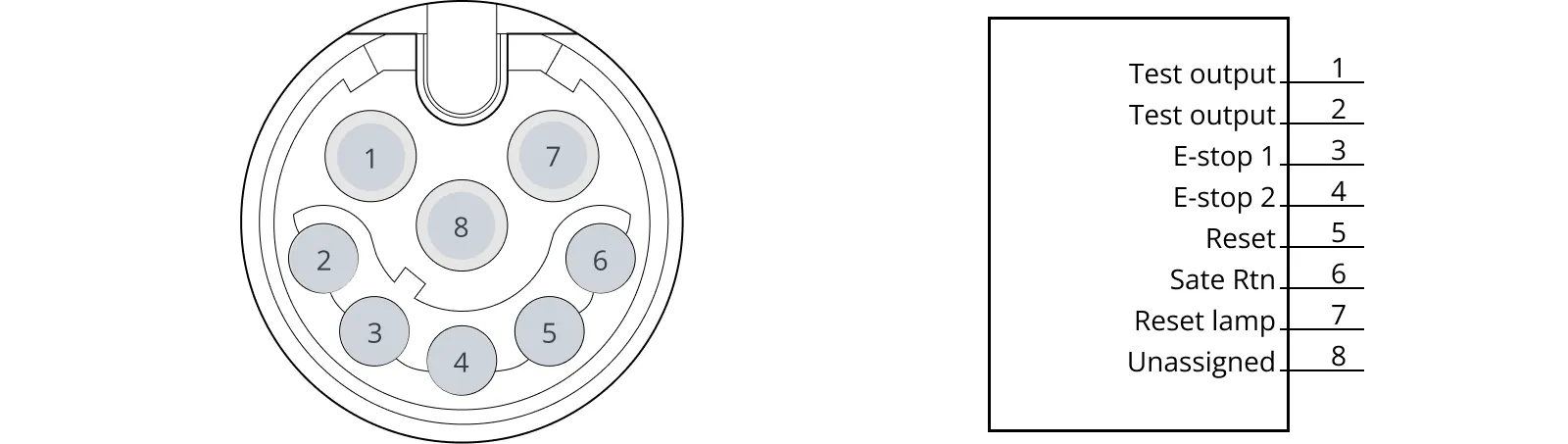 Click to view full size Pin overview of the Auxiliary emergency stop interface.
