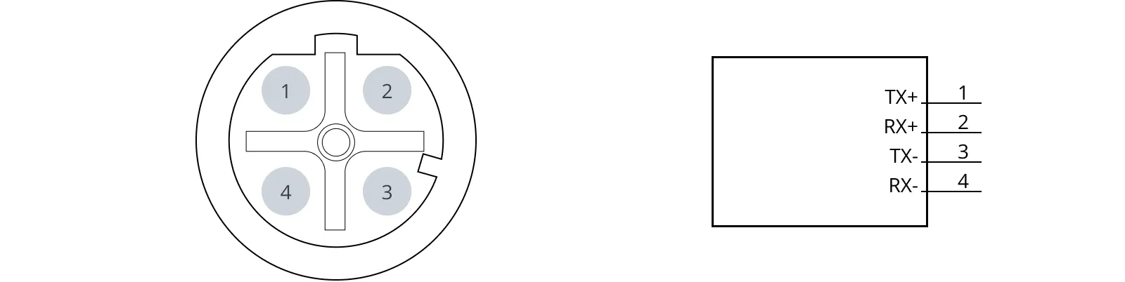 Click to view full size Pin overview of Ethernet interface.