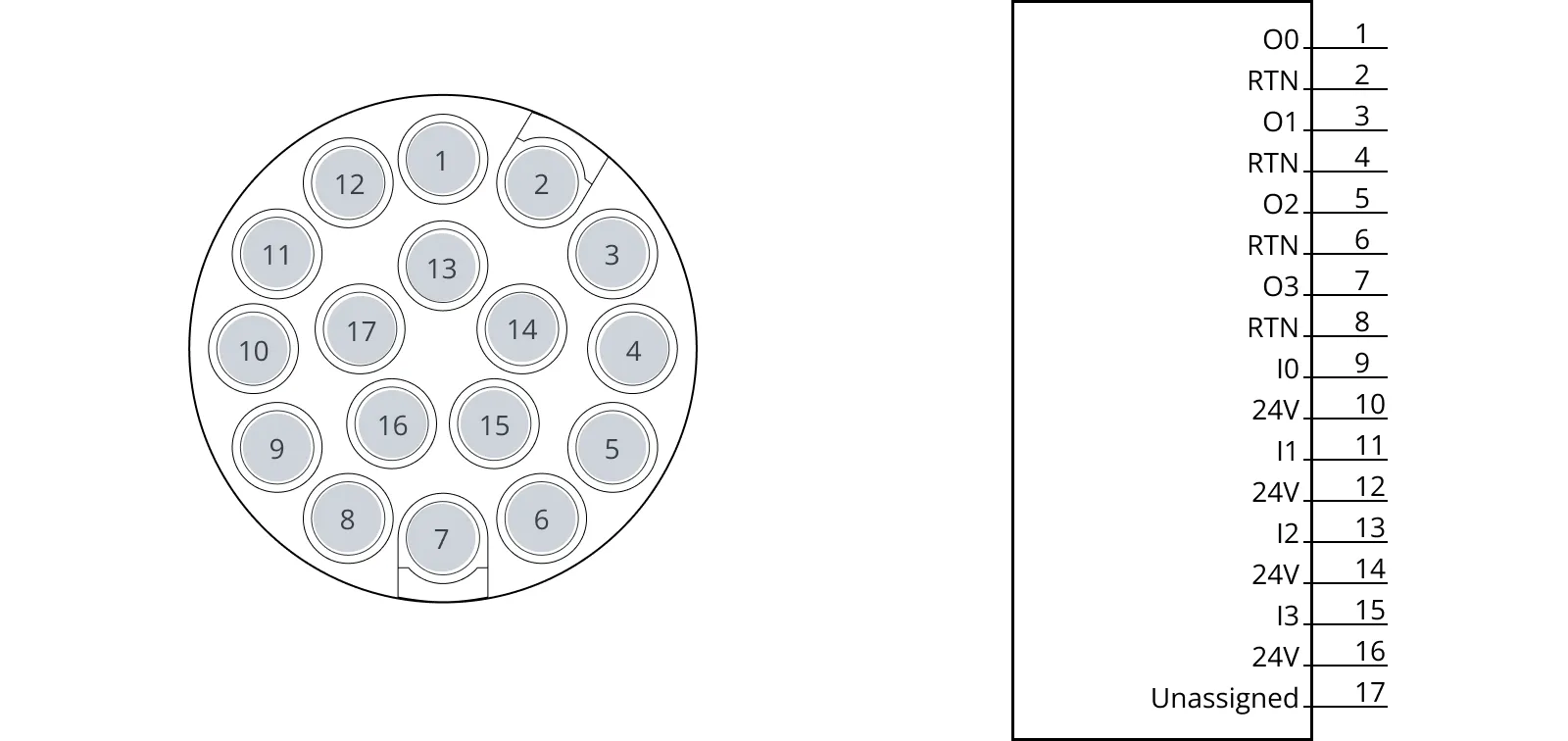 Click to view full size GPIO pin overview