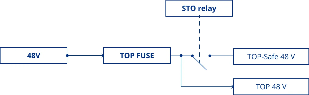 Click to view full size Diagram of the TOP FUSE connection
