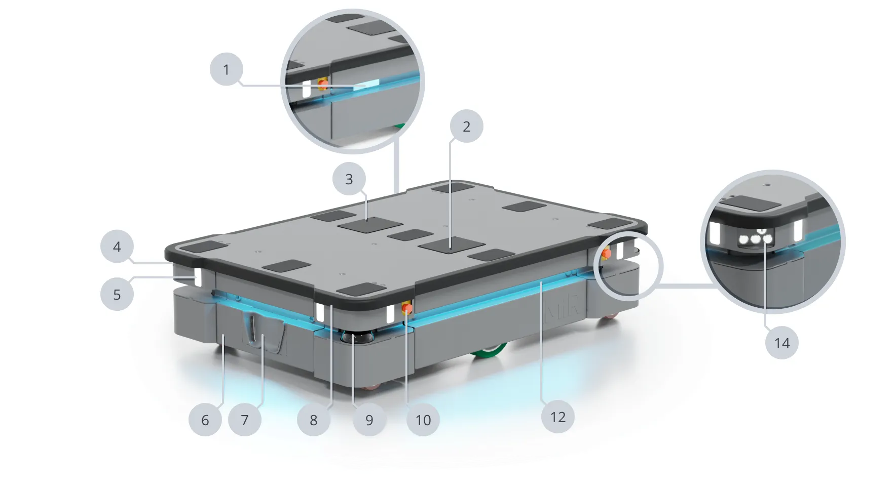 Identification of the robots external parts.