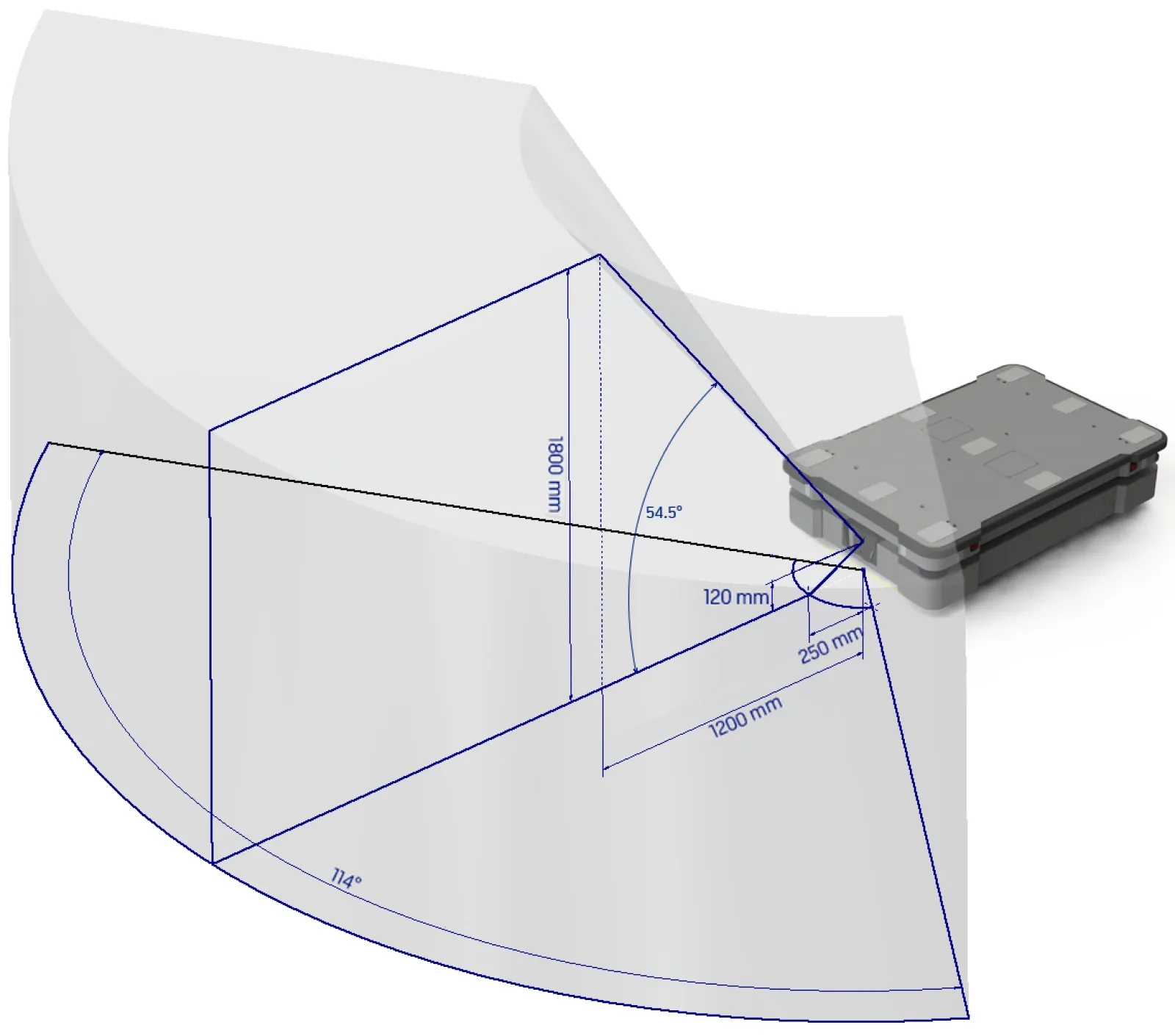 The field of view of the 3D cameras.